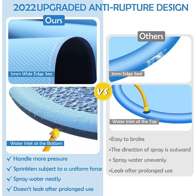 Thickened Anti Slip Splash Pad - đánh giá và giá Sprinkler Splash Pad