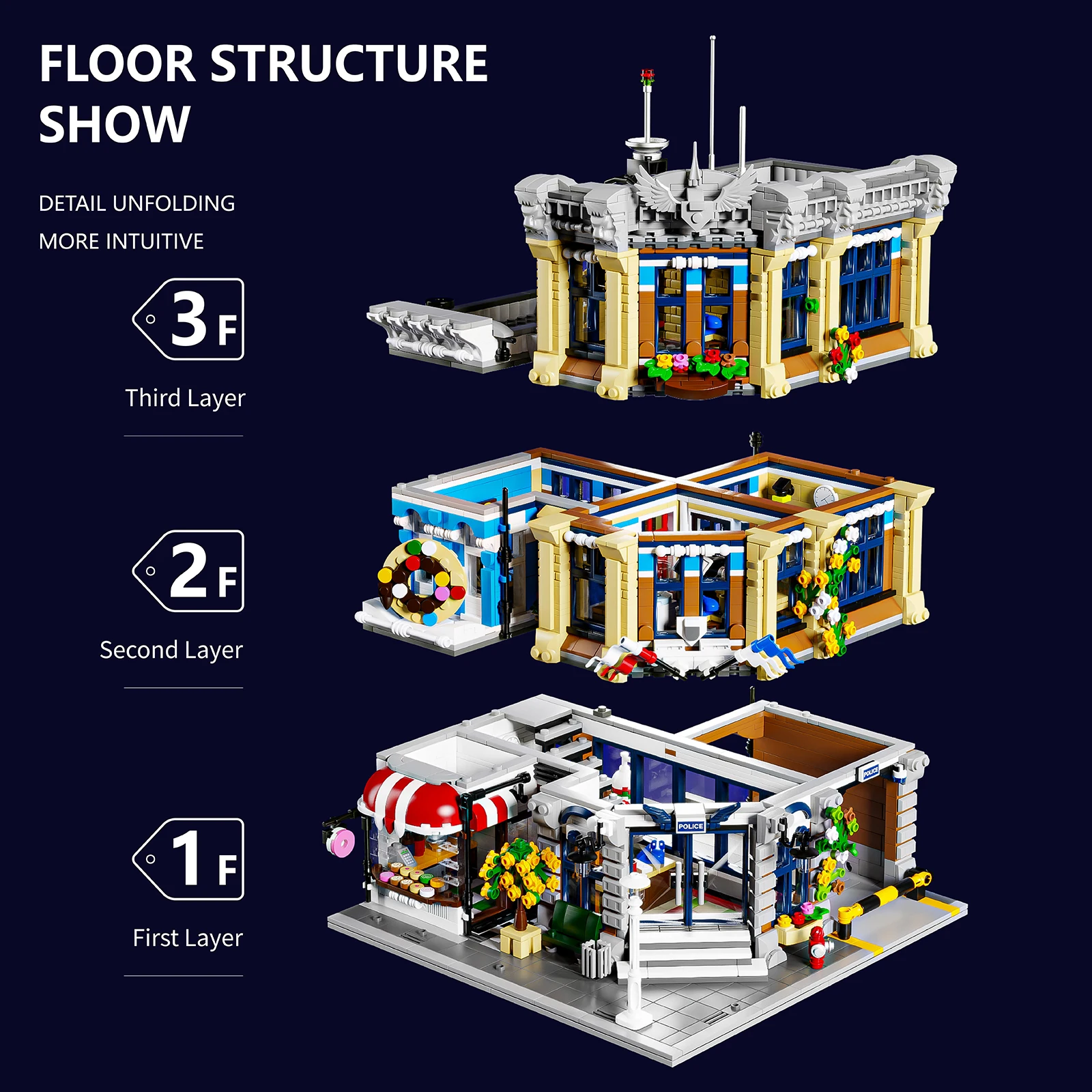 Town Police Station House Modu - đánh giá và giá Lego Set City